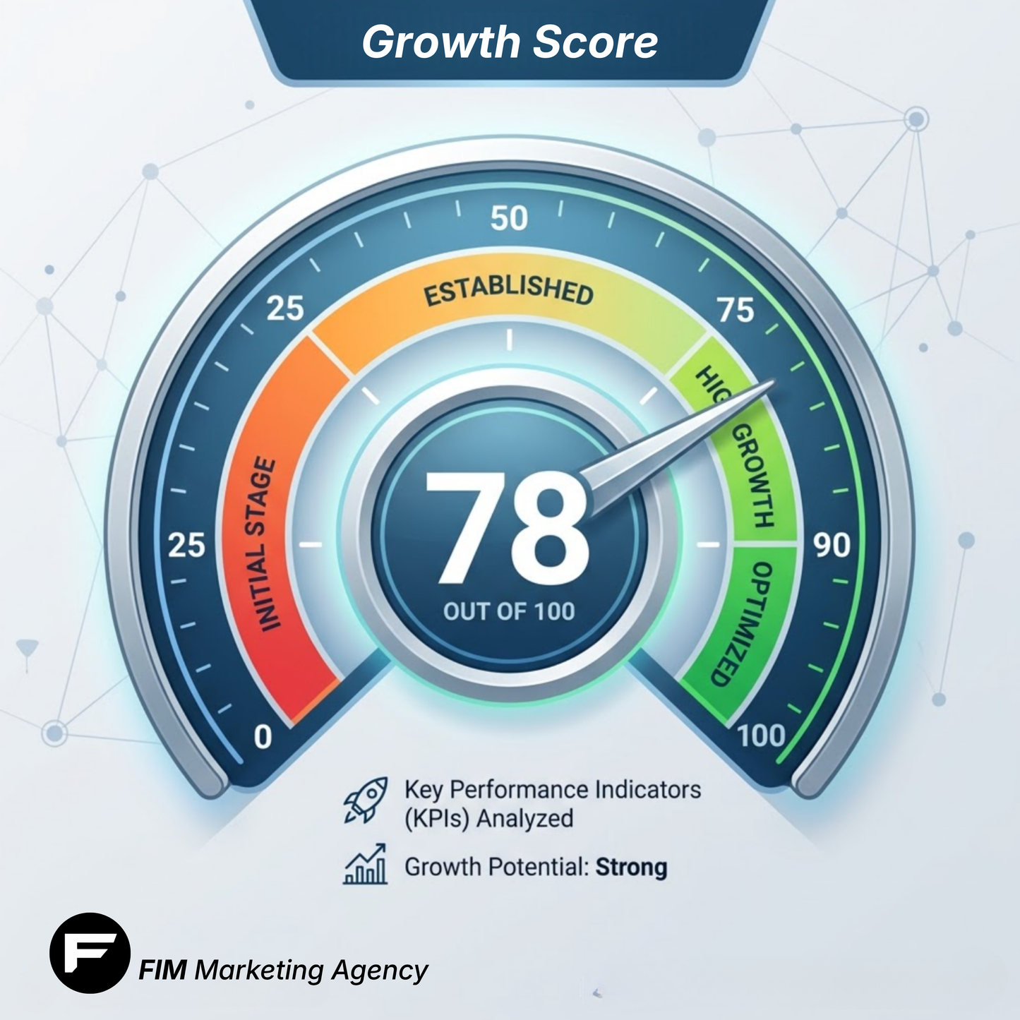 FIM Quick Audit™ | Diagnóstico de Estructura Comercial