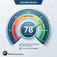 FIM Quick Audit™ | Diagnóstico de Estructura Comercial